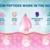 38aaaaaa GLOW Peptide (Glow 60 pen)