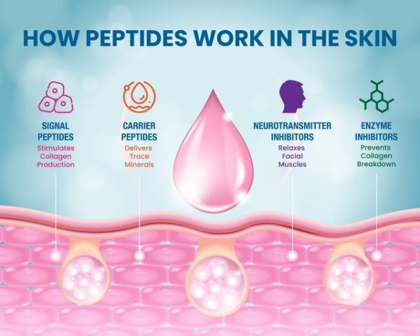 38aaaaaa GLOW Peptide (Glow 60 pen)